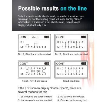 Identyfikatory RJ45 do testerów LAN x7 do SP-LTA01