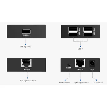 Extender USB za pomocą LAN SPU-EX01