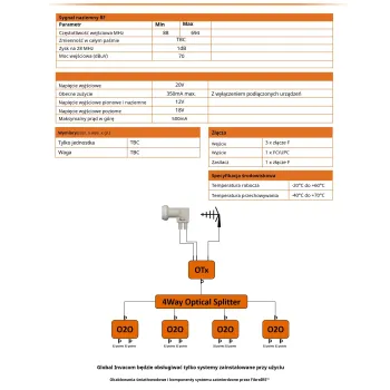 Zestaw optyczny FibreIRS Global Invacom OTx KIT
