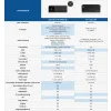 AB PULSe 4K MINI SE TUNER DVB-S2X Enigma2 OpenATV