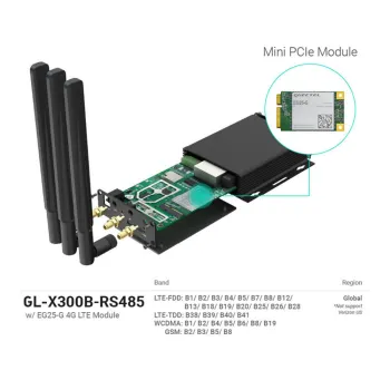 Router przemysłowy Wi-Fi bramka LTE 4G z RS485