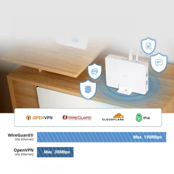 Router domowy WiFi 6 GL-Inet z 1G VPN