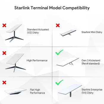 Adapter na rury dla Starlink Spacetronik SSA07