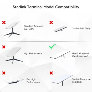 Zasilacz PoE do Starlink Gen3 Spacetronik SSP01