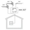 Zwrotnica Masztowa ALCAD MM-307 2xUHF+VHF/FM