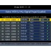 Miernik Sygnału DVB-T DVB-C DVB-S PeakTech 9020A