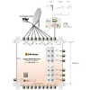 Multiswitch Unicable II Johansson 9775 - 9/6 6xSCR
