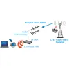 Antena GSM/DCS/UMTS/HSDPA/LTE SPL-G30M 2x10mb SMA