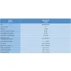 Wzmacniacz wielozakresowy MBV 430 NFI 0-5V 4we/1wy