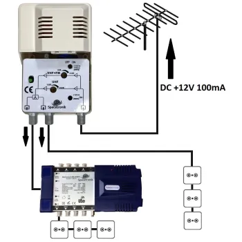 wzmacniacz DVB-T liniowy Spacetronik SPA-20L UHF
