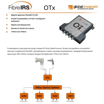 Zestaw optyczny FibreIRS Global Invacom OTx KIT
