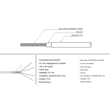 Skrętka CAT5e F/UTP AWG 26/7 Goobay pomarańcz 100m