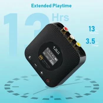B06HDPLUS Odbiornik audio Bluetooth 5.1 LDAC