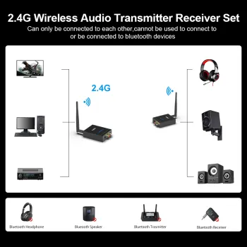 Bezprzewodowy Przedłużacz Audio RT5066 2,4GHz 100m