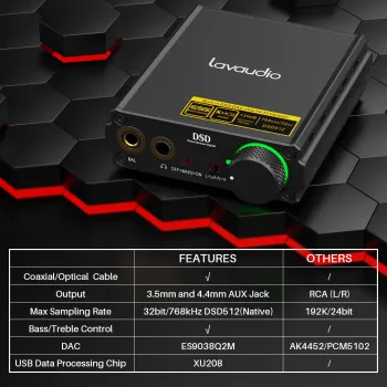 DS400 Konwerter dźwięku DAC z USB-C spdi/f coaxial