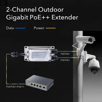 Extender PoE++ zewnętrzny 1x2 IP67 Gigabit POE35