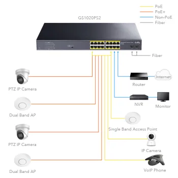 SWITCH PoE+ GS1020PS2 16x Gigabit 200W SFP CCTV VL