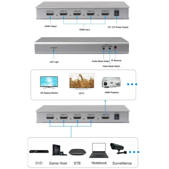 Multi-Viewer HDMI 4/1 Spacetronik SPH-MV41PIP-Q