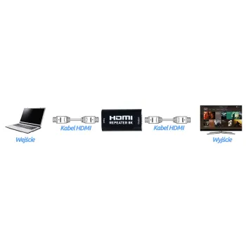 HDMI Repeater wzmacniacz 8K@60Hz CEC HDRE03