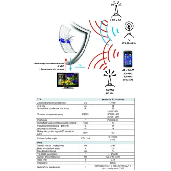 Antena DVB-T/T2 Telmor ASR IQ 5G Protected