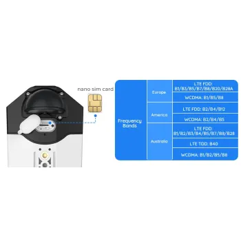 Kamera LTE Bateria Reolink DUO 2 Panoramiczna