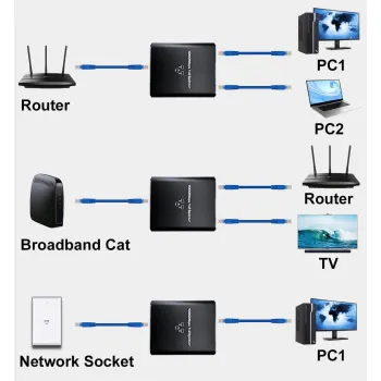 Rozdzielacz sieciowy RJ45 1 na 2 SP-LC22