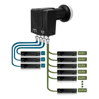LNB cyfrowy SCR Unicable II GT-SAT GT-S3dCSS24