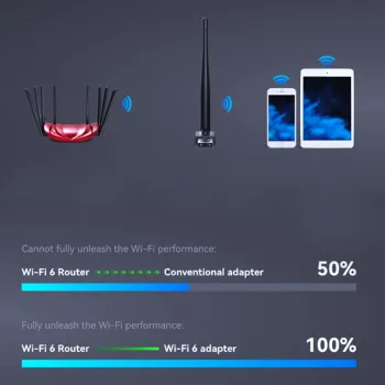 Karta sieciowa USB 2.0 Wi-Fi 6 WN300AX Hotspot AP