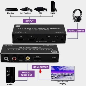 Extractor 2x HDMI-HDMI + Audio ARC 4K SPH-SAE07