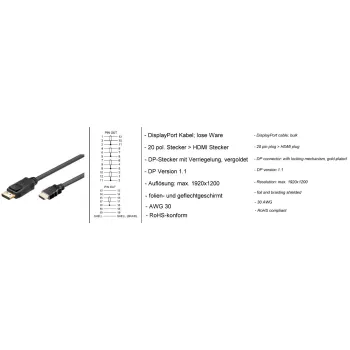 Kabel Display Port - HDMI Goobay Gold - 5m