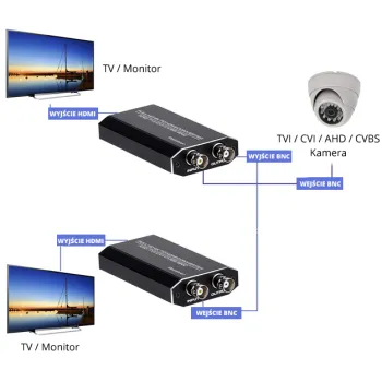 Konwerter TVI CVI AHD na HDMI Spacetronik SPC-H03