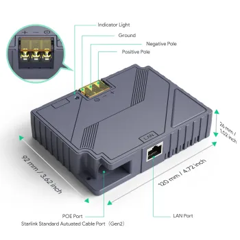 168W Gig PoE Injector Starlink Gen2 SP-LC32