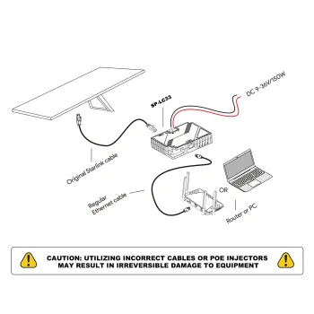 PoE Injector Starlink Gen3 Spacetronik SP-LC33