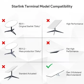 PoE Injector Starlink Gen3 Spacetronik SP-LC33