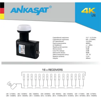 LNB Unicable Ankasat ANK SCR 16x UB