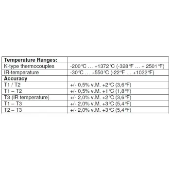 Profesjonalny Miernik Temperatury IR PeakTech 5045