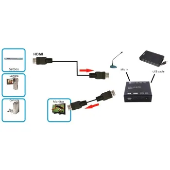 Rejestrator obrazu HDMI Spacetronik SP-HVG01