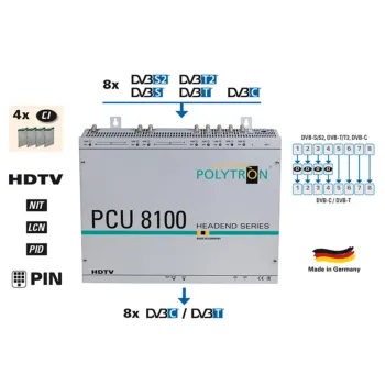 Stacja POLYTRON PCU 8122 8xS2/T2/C na 8x DVB-T CI