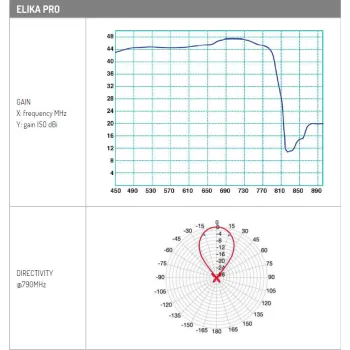 FRACARRO Antena Elika PRO LTE 47,5 dBi AGC, LED