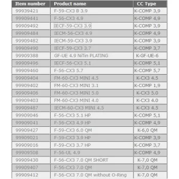 Zaciskarka kompresyjna Cabelcon CX3 59/6 F IEC