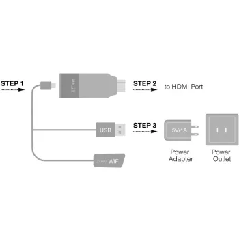 Bezprzewodowy transmiter HDMI EZCast 2