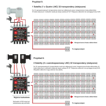 Multiswitch dCSS II 52-32 Opticum 1x32UB UltraBox+