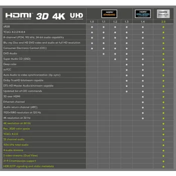 Kabel HDMI 1.4 1080p ARC CEC Goobay czarny 1m