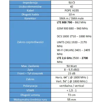 Antena GSM/DCS/UMTS/HSDPA/LTE SPL-G42M 2x10mb SMA