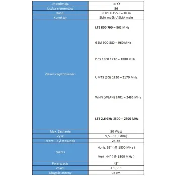 Antena GSM/DCS/UMTS/HSDPA/LTE SPL-G56M 2x10mb SMA