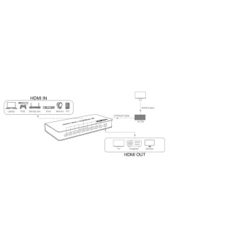 Multi-Viewer HDMI 9/1 Spacetronik SPH-MV91PIP-Q