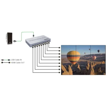 Kontroler ściany Video Wall Controller SPH-VW33U-A