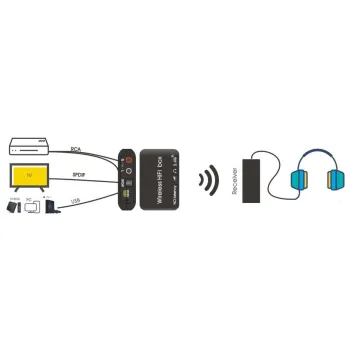 Bezprzewodowy transmiter HiFi audio 2.4G SPA-WHF01