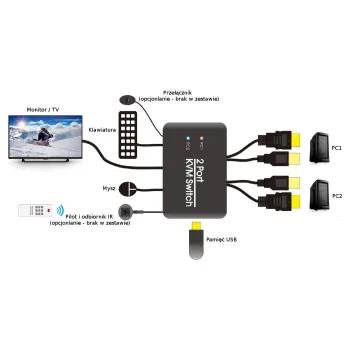 Switch KVM USB + HDMI 2/1 Spacetronik SPH-KVM21