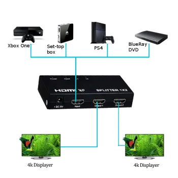 Rozgałęźnik HDMI 1/2 Spacetronik SPH-RS102V4A-S